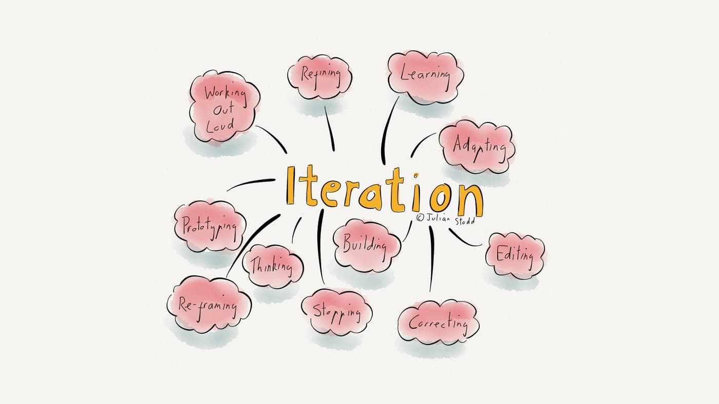 Iterate